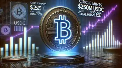 Circle Mints $250M USDC on Solana, Total Hits $5.25B