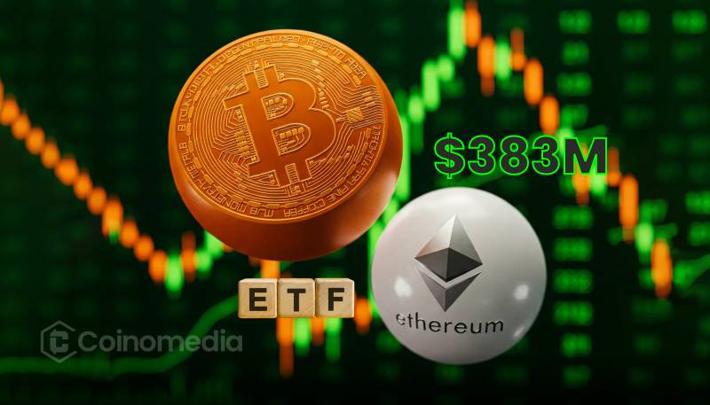 Bitcoin & Ethereum ETFs See Strong $383M Inflows