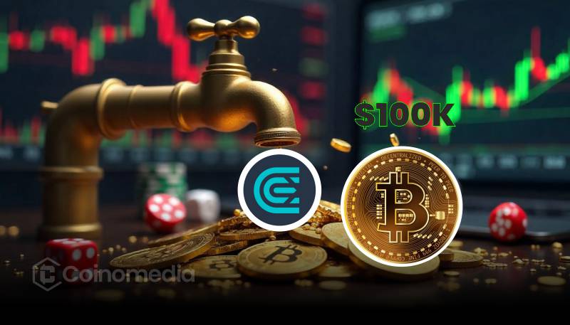 Graph showing CEX liquidity drop while BTC stays above $100K