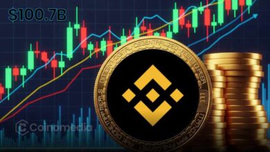 Chart showing altcoin futures volume spike on Binance Futures