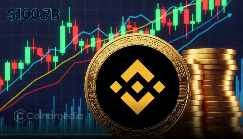 Chart showing altcoin futures volume spike on Binance Futures