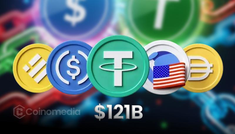 ERC-20 stablecoin supply chart showing record $121B high