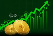 ETH Surges as Bitcoin Dominance Drops