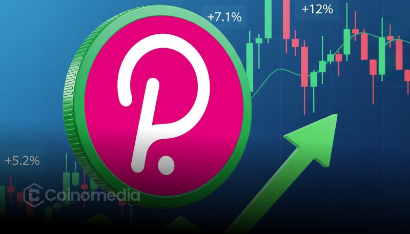 Polkadot price chart showing falling wedge pattern nearing breakout