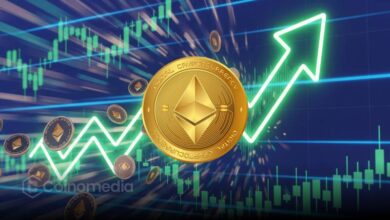 Ethereum price chart showing triple RSI signal and falling wedge breakout pattern