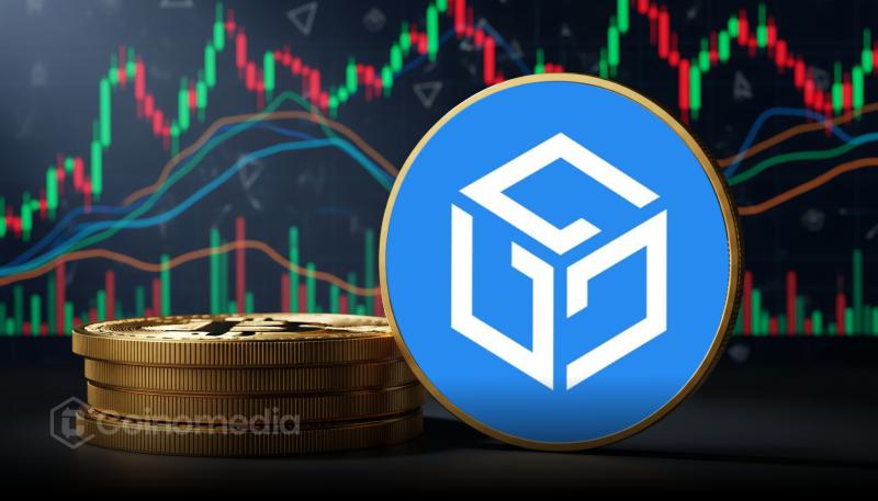 GALA Head and Shoulders pattern breakdown chart