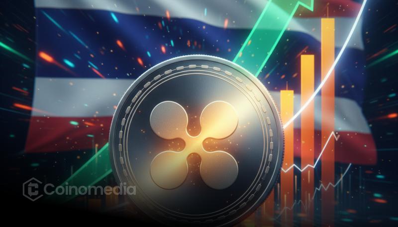 XRP returns in Thailand lead 2025 asset performance