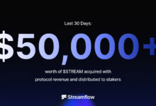 $STREAM Staked Supply Reaches Record 51M as Buybacks & Rewards Climb to 27% of Streamflow Protocol Revenue