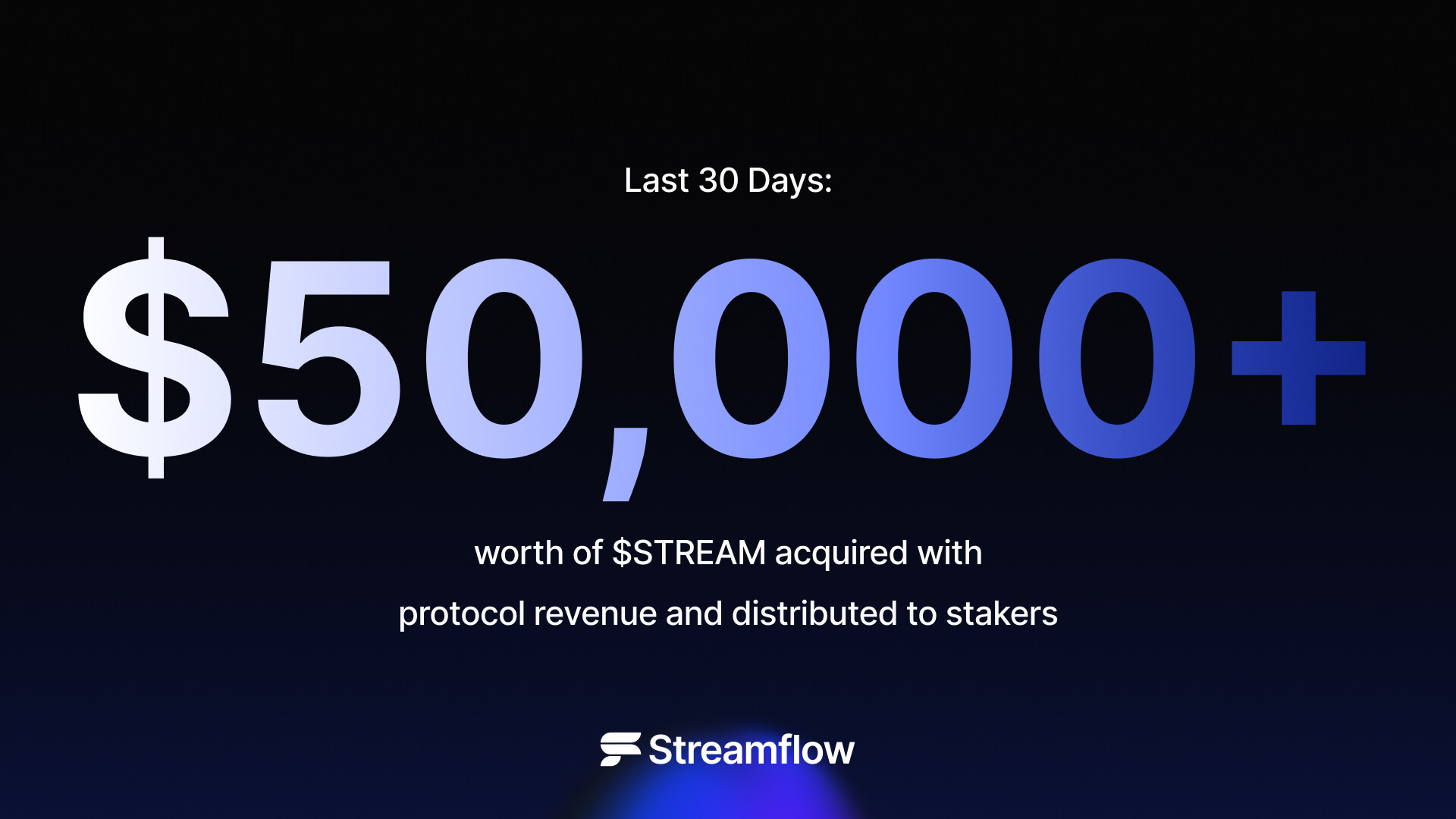 $STREAM Staked Supply Reaches Record 51M as Buybacks & Rewards Climb to 27% of Streamflow Protocol Revenue