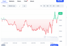 Solana Price Prediction Points to $241.71 While BullZilla Presale Steals the Spotlight as the Best Crypto Presale to Buy Now