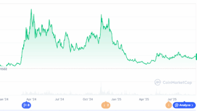 Dogwifhat Price Prediction Targets $0.8930 as a Roaring Presale Leads the Top New Meme Coins to Buy for 2025