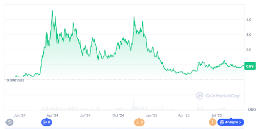 Dogwifhat Price Prediction Targets $0.8930 as a Roaring Presale Leads the Top New Meme Coins to Buy for 2025