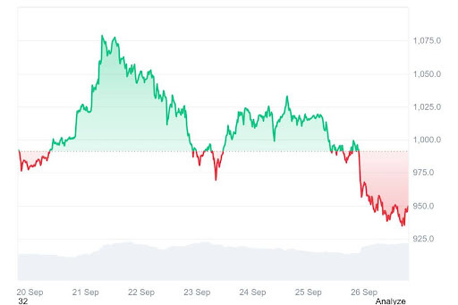 Binance Coin (BNB) Price Forecast 2025 Creates Buzz as This Best Crypto to Invest in 2025 Targets 5220% ROI