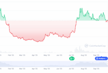 Pudgy Penguins Price Prediction Shows 6% Dip, But a Hidden Best Meme Coin with 1000x Potential is Exploding