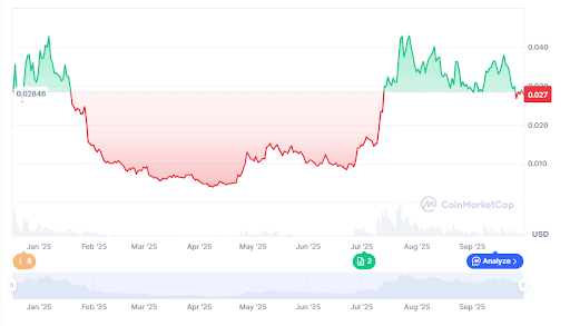 Pudgy Penguins Price Prediction Shows 6% Dip, But a Hidden Best Meme Coin with 1000x Potential is Exploding