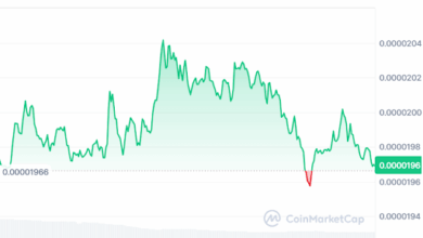 Bonk Price Prediction: Is This The Next 100x Crypto? Experts Tip This Best Crypto Presale For Viral Gains This Week