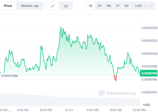 Bonk Price Prediction: Is This The Next 100x Crypto? Experts Tip This Best Crypto Presale For Viral Gains This Week