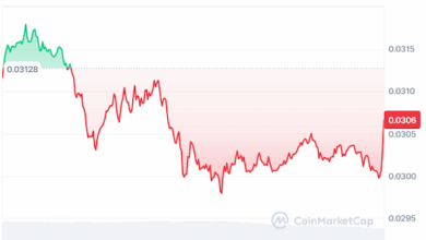 Pudgy Penguins Eyes $0.082 by 2026, BullZilla Hits $860K Presale — The Best Crypto in 2025 Just Got Clearer