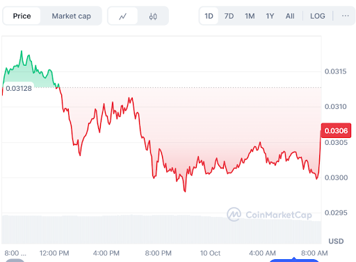 Pudgy Penguins Eyes $0.082 by 2026, BullZilla Hits $860K Presale — The Best Crypto in 2025 Just Got Clearer