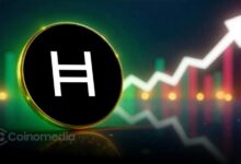 Chart showing HBAR October volume surge past $10B