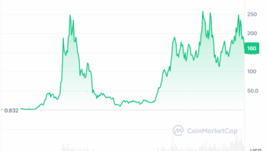 best meme coin presale now, BullZilla presale, BullZilla ($BZIL) crypto presale, Solana price prediction, Stage 9 BullZilla, Solana breakout targets, meme coin ROI potential, top crypto presales 2025, BullZilla staking rewards, Solana DeFi expansion