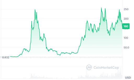 best meme coin presale now, BullZilla presale, BullZilla ($BZIL) crypto presale, Solana price prediction, Stage 9 BullZilla, Solana breakout targets, meme coin ROI potential, top crypto presales 2025, BullZilla staking rewards, Solana DeFi expansion