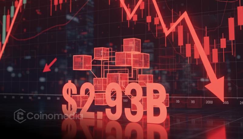 Blockchain losses 2025 report showing $2.93 billion in total damages