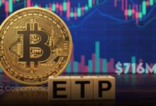 Graph showing $716M digital asset ETP inflows with Bitcoin, Ethereum, XRP, and Chainlink leading