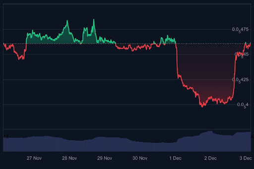 Pepe Coin Price Chart Analysis