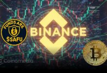 Binance SAFU fund shifting from stablecoins to Bitcoin