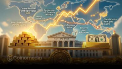 Central banks gold reserves rising above US Treasuries in global reserve strategy chart