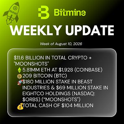 Bitmine Weekly Update