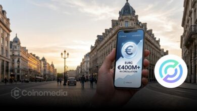 Illustration of Circle's EURC stablecoin surpassing €400 million in circulation, highlighting the token's supply doubling over the past year.
