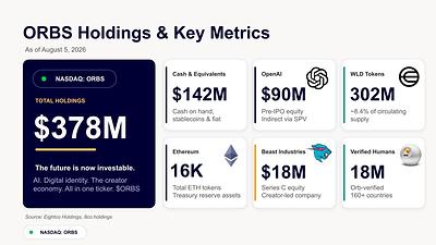 ORBS Holdings & Key Metrics